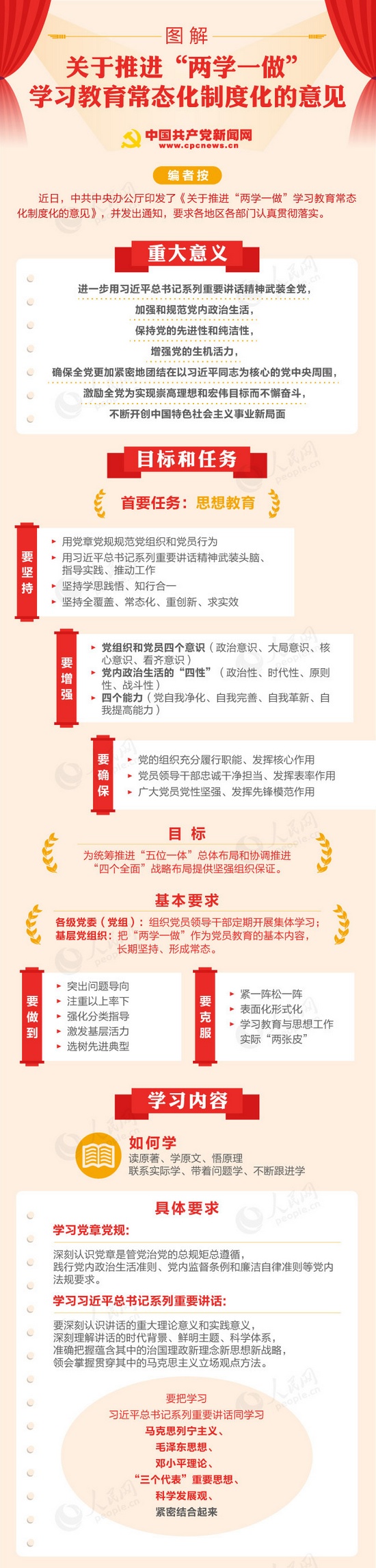 两学一做常态化制度化.jpg